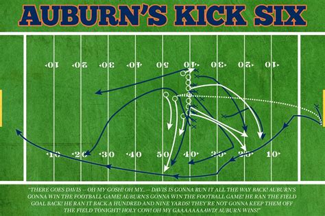 auburn radio kick 6|when was the kick six.